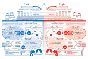 Left vs Right