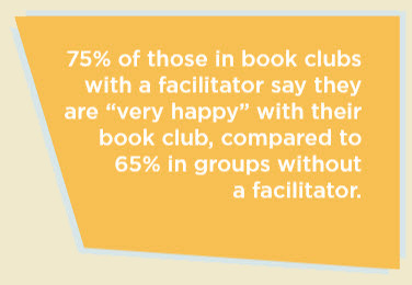 75% of those in book clubs with a facilitator say they are 