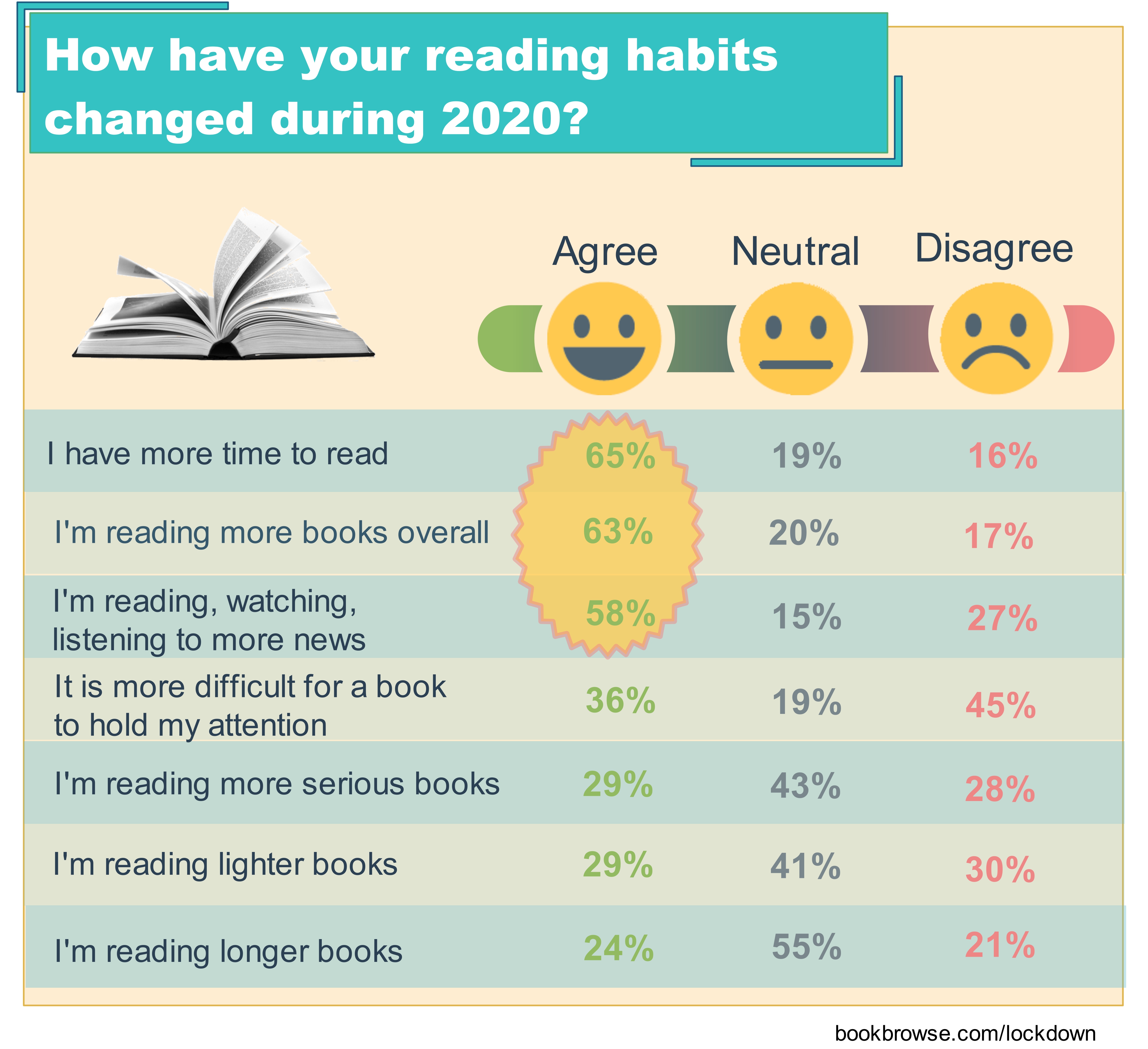 reading habits during the pandemic