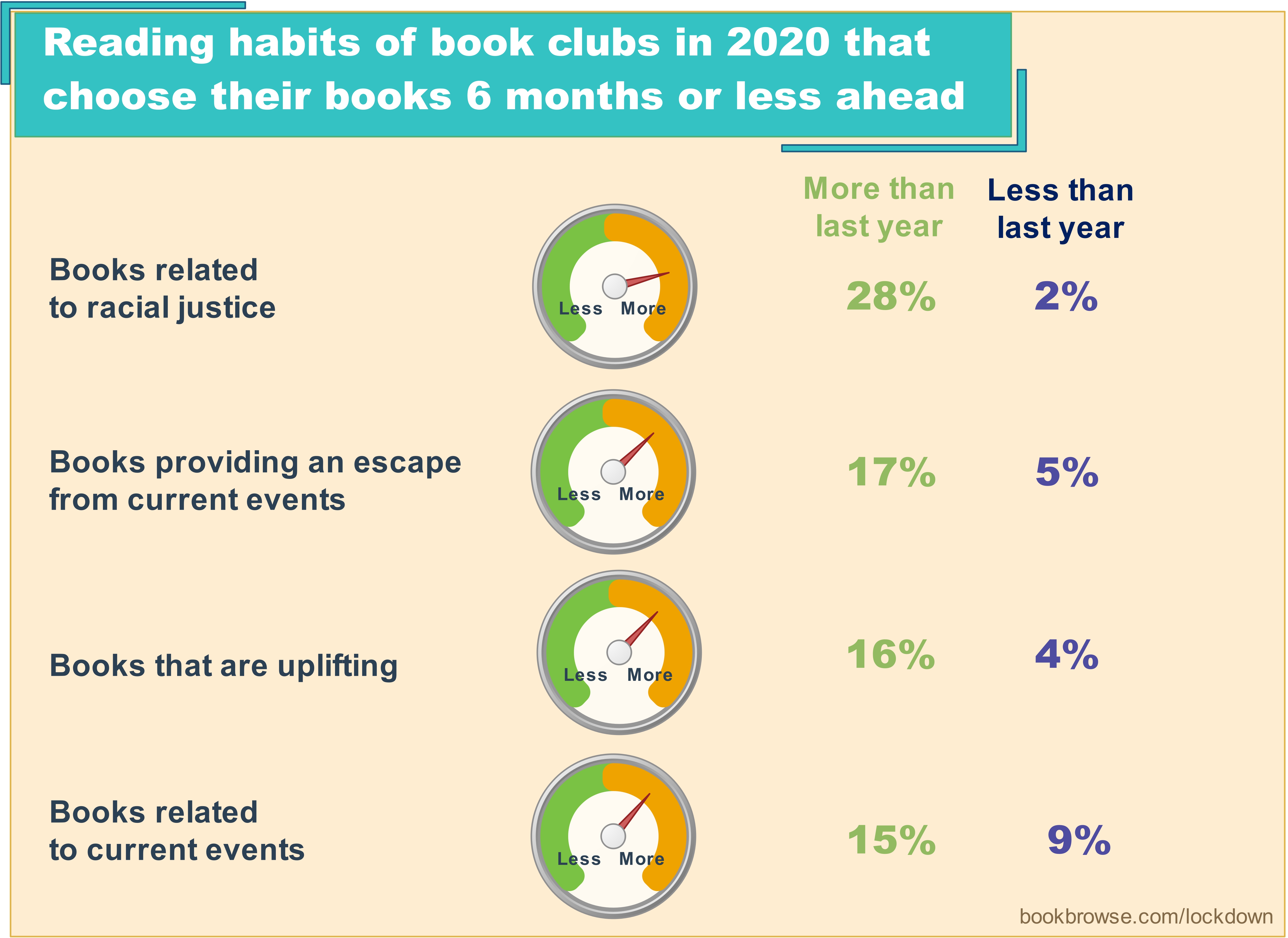 what book clubs read in 2020